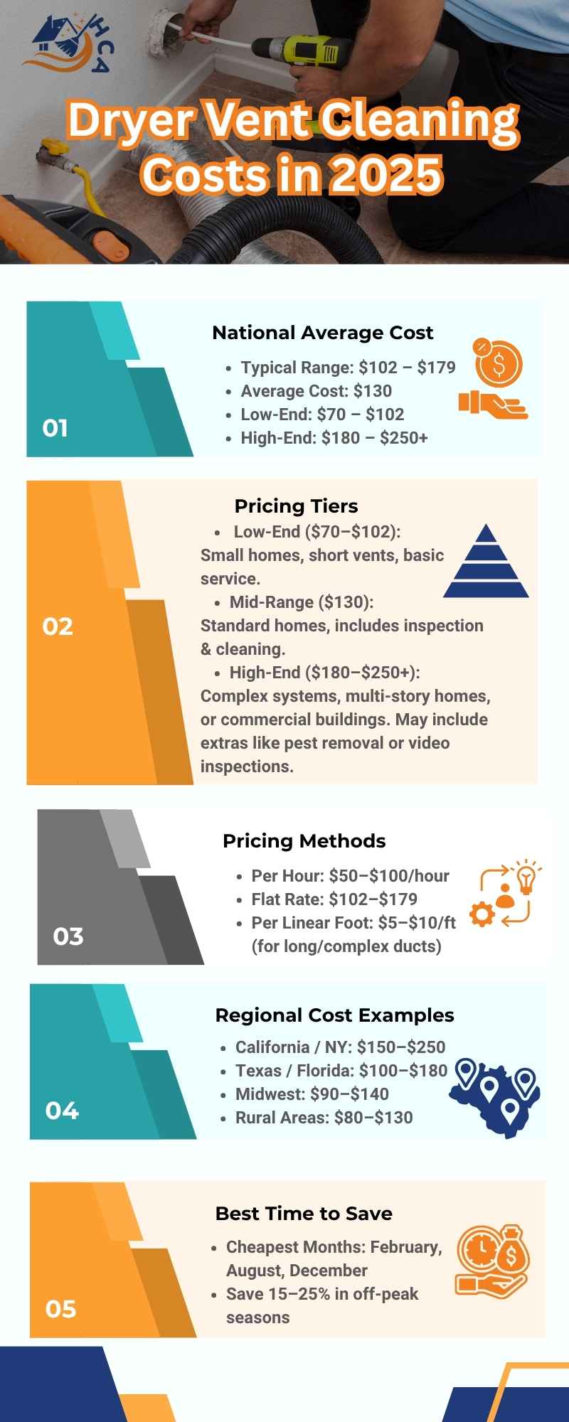 Cost of dryer vent cleaning